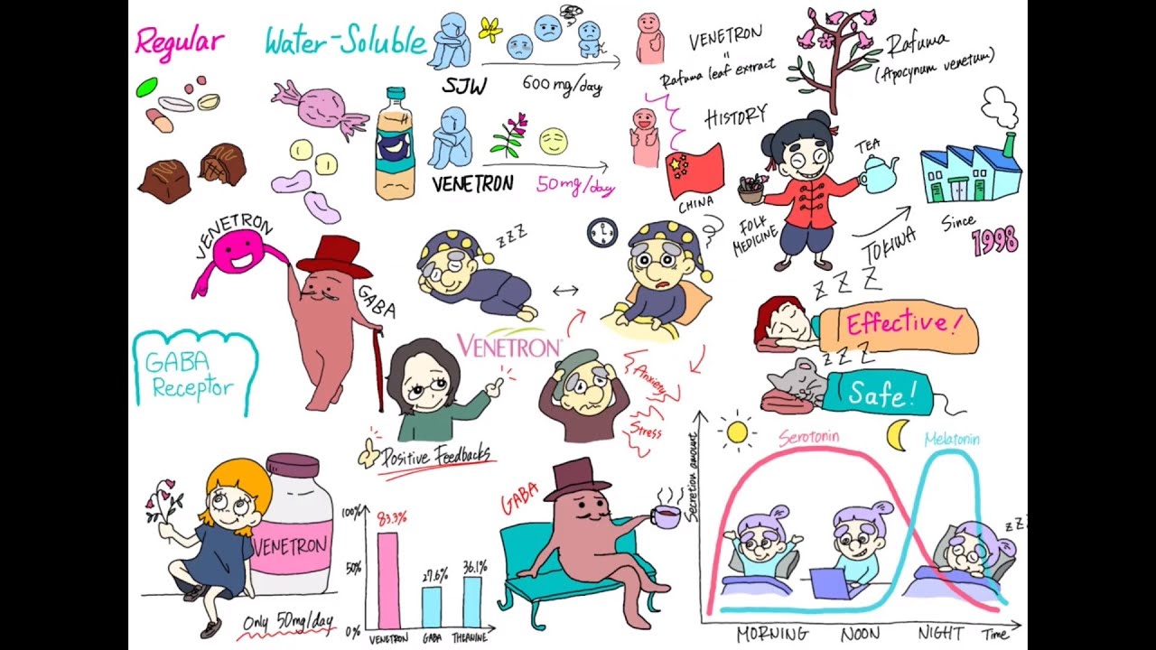 VENETRON™ 羅布麻葉萃取 原料介紹短片