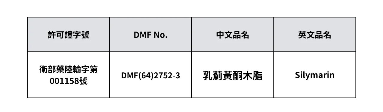 藥品輸入許可證表格 Silymarin