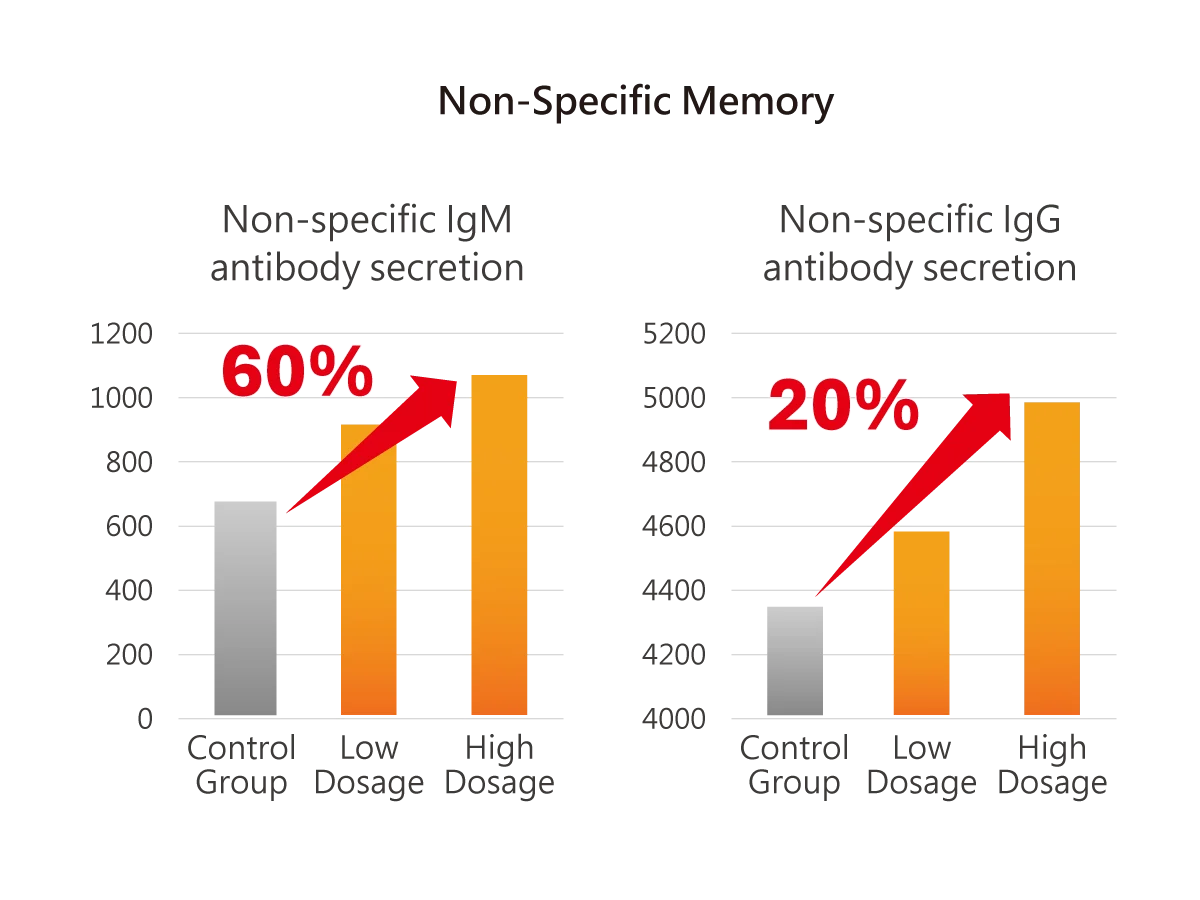 Non Specific Memory