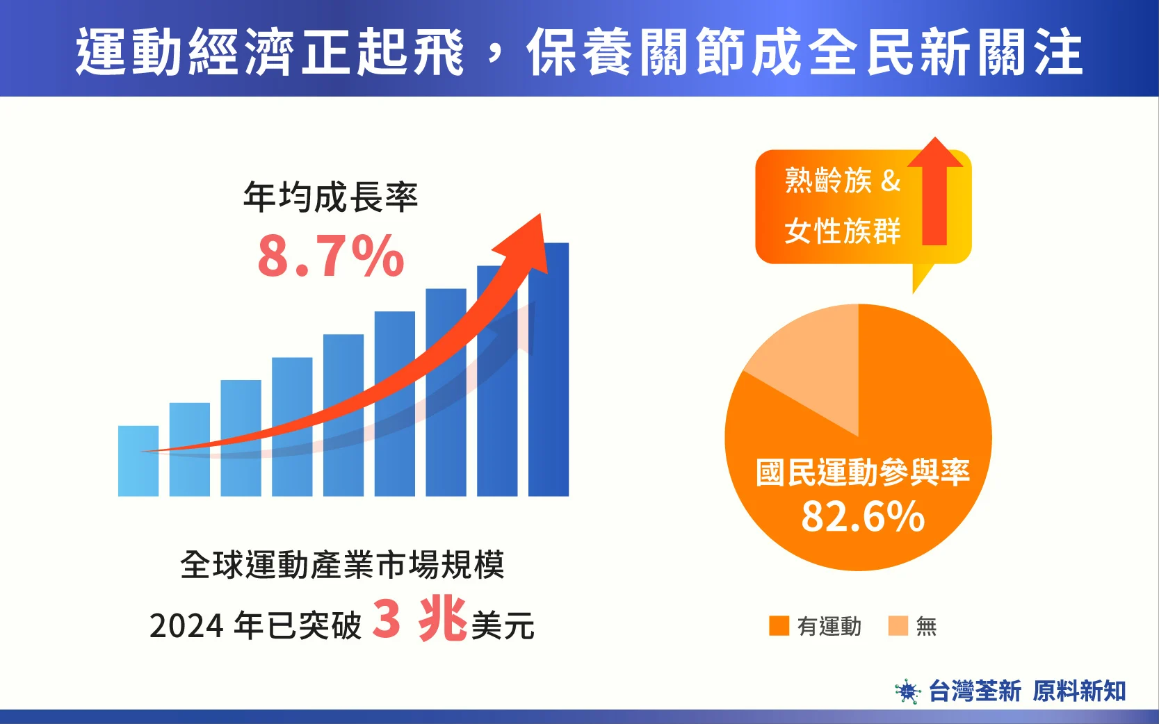 202508 關節智庫16 繁 內文圖 市場 01