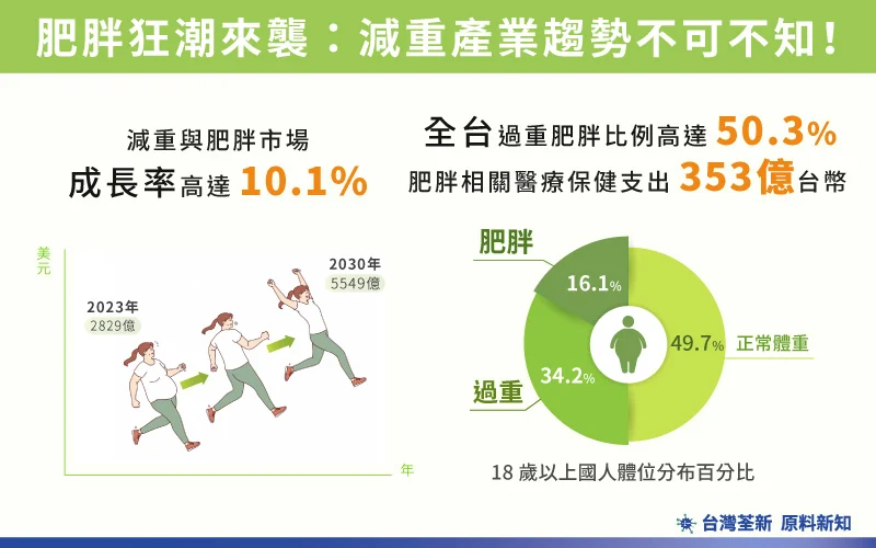202507 瘦瘦凍智庫78 繁 內文圖 市場 01