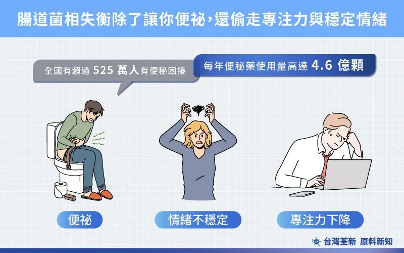 202510 腸胃智庫18 繁 內文圖 市場 02