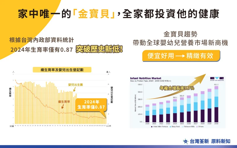 202511 兒童免疫智庫26 繁 內文圖 市場 01