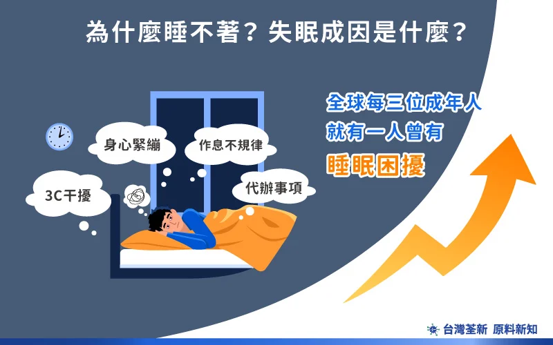 202512 紓壓智庫83 繁 內文圖 市場 01