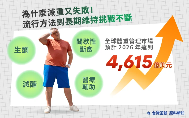 202602 荃新原料新知減肥 內文圖 01