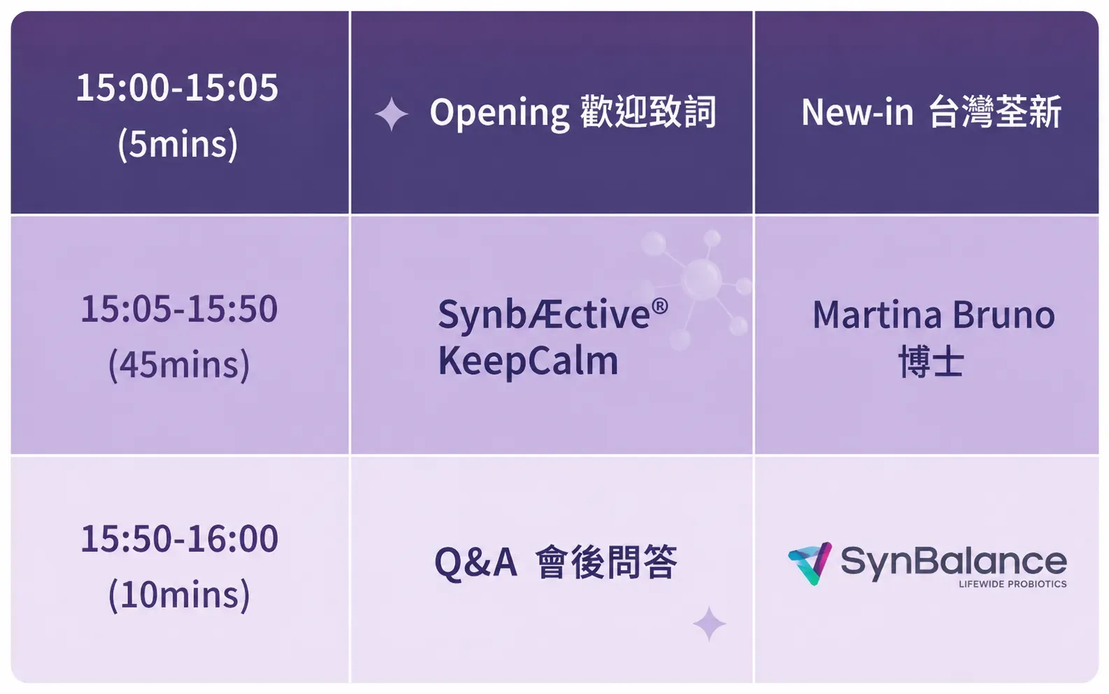 SynbÆctive® KeepCalm益生菌發表會時程