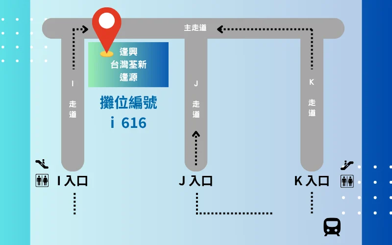 位置